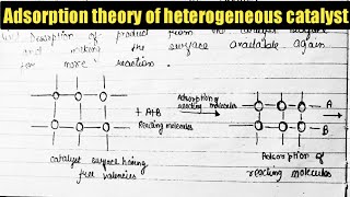 Adsorption theory of heterogeneous catalyst  class12 chemistry chapter 5 surface chemistry [upl. by Adamsun279]