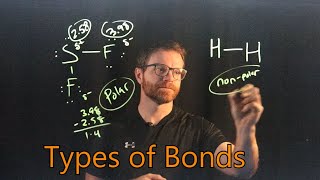 Four Types of Chemical Bonds Metallic Ionic Polar Covalent and NonPolar Covalent [upl. by Temple420]