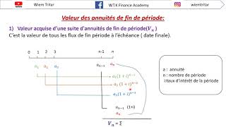 Quest ce que lannuité et comment on la calcule [upl. by Funda959]