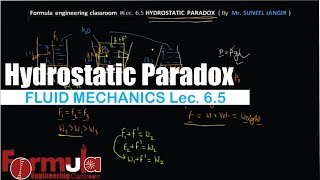 Fluid mechanics Lec 65  Fluid Static  HYDRO STATIC Paradox  GATE 2018 IES 2018 psu 2017 [upl. by Alohcin]