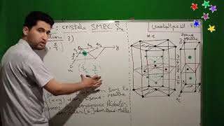 Exercice 24  Site Octaédrique  6  H C  Partie 17  Cristallochimie et Cristallographie SMPC S4 [upl. by Kass]