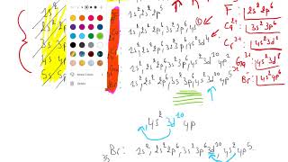 Classification des élements du tableau périodique Excercice STSM L1 Chimie [upl. by Ayek]