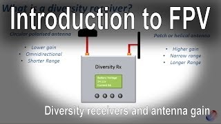 Introduction to FPV  Diversity receivers and antenna dbi [upl. by Ennaisoj247]