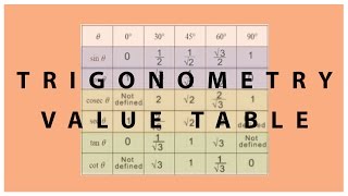 Simple Tricks to Remember Trigonometry Values  Math  Letstute [upl. by Gibe]