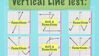 Chapter 4 Section 6  Formalizing Relations and Functions Part 1Alg1 [upl. by Namilus]