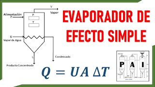 cómo calcular el Área de transferencia de calor en un EVAPORADOR DE EFECTO SIMPLE ♨️⚗️ [upl. by Eleynad693]