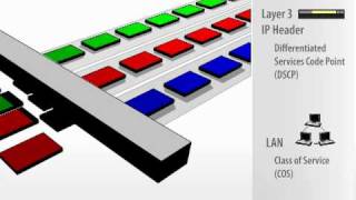 How QoS Works Part 2 of 4  Classification and Marking [upl. by Nnylimaj]