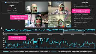 Affectiva Emotion AI for Qualitative Research  Conversational Engagement and Valence Metrics [upl. by Yenoh]