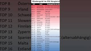 Kindergeld im EUVergleich  Wie viel Geld gibt es in welchem Land Kindergeld [upl. by Nodal794]