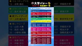 【完全保存版】大学バレー V1内定選手一覧 shorts volleyball バレーボール [upl. by Nolra125]