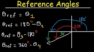 Reference Angles Trigonometry In Radians Unit Circle  Evaluating Trig Functions [upl. by Nnaecarg]