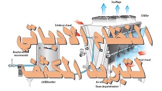 refroidissement condenseur system adiabatique [upl. by Atived]