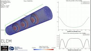 Alya verification of Womersley flow problem in a tube with flow parameters similar to aortic flow [upl. by Zigmund932]