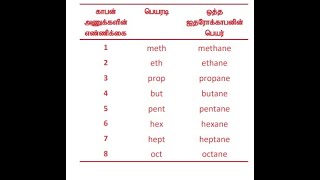 alkyl group in tamil [upl. by Aitat]