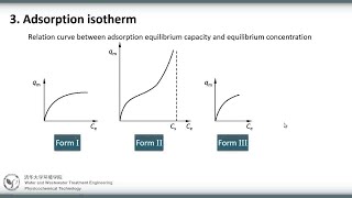 Adsorption Isotherms And Their Types [upl. by Laenahtan492]