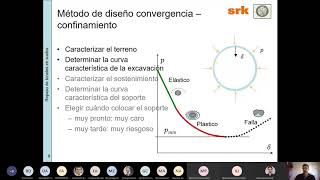 Geotecnia Numérica I  Clase N°12  Teórica  2020 [upl. by Kcinom]