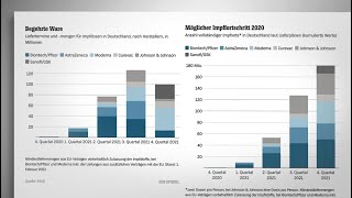 CoronaImpfstoffLieferungen an Deutschland Vakzine für 50 Millionen bis Ende Juni [upl. by Boffa641]