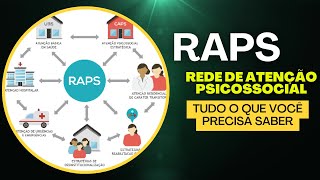 Reforma Psiquiátrica e Rede de Atenção Psicossocial  RAPS [upl. by Niatsirhc]