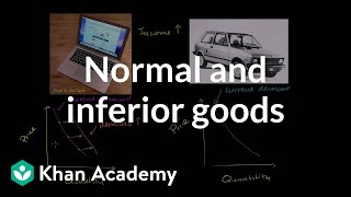 Normal and inferior goods  Supply demand and market equilibrium  Microeconomics  Khan Academy [upl. by Ytsud]