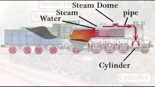 032  How A Steam Locomotive Works [upl. by Levon]