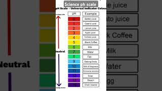 science ph scale indicator [upl. by Runstadler]