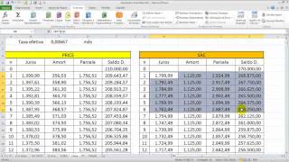 Financiamento imobiliário tabelas Price e SAC  No Insta elissoninvestimentos [upl. by Papageno]