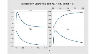 La Distribución Lognormal [upl. by Lucchesi6]