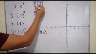 Representación tabular y algebraica de relaciones de variación cuadrática [upl. by Vince963]