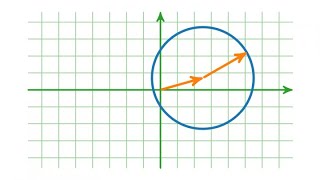 Koordinaten und analytische Geometrie Vorkurs Mathematik [upl. by Eileek]