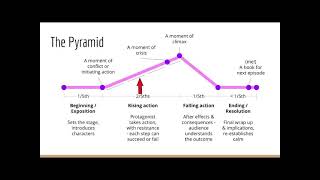 Storytelling Part 3  Freytags Pyramid  how to structure an episode [upl. by Vitia]