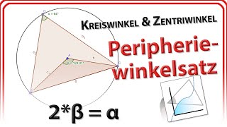 Peripheriewinkelsatz Kreiswinkel Mittelpunktswinkel Peripheriewinkel Sehne in GeoGebra 6Web [upl. by Haywood688]