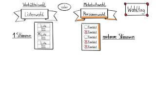 In fünf Schritten zur Betriebsratswahl 4 Der Wahltag [upl. by Towland]