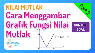 Nilai Mutlak Matematika Kelas 10 • Part 2 Contoh Soal Fungsi Nilai Mutlak [upl. by Grew]