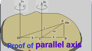 parallel axis theorem class11physics [upl. by Anaul463]