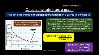 AQA 19 Rate Equations REVISION [upl. by Fleischer]