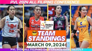 BROOKE VAN SICKLE NAG AMBAG NG 24 POINTSPVL TEAM STANDINGS MARCH 092024PVL GAME RESULTS DAY 9 [upl. by Trah]