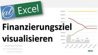 Liniendiagramm für Finanzierungsziel in Excel  Spendenprojekt [upl. by Akinhoj]