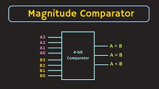 What is Magnitude Comparator Digital Comparator  1bit 2bit and 4bit Comparators Explained [upl. by Sculley]