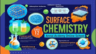 Surface Chemistry Unveiling the Secrets of Adsorption and Catalysis [upl. by Norvan]