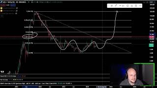 Axie Infinity AXS Coin Crypto Price Prediction and Technical Analysis Today 2024 [upl. by Jola649]