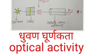 Optical activity in hindipolarised and unpolarised light in hindi molecular rotation in hindi bsc3 [upl. by Eselehs]