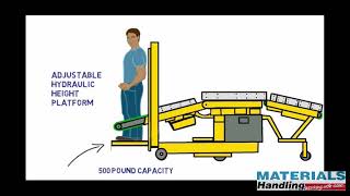 DestuffIT Container Unloader How does it work [upl. by Atimad]