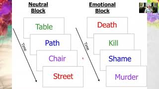 Attentional Bias in Anxiety [upl. by Pip]