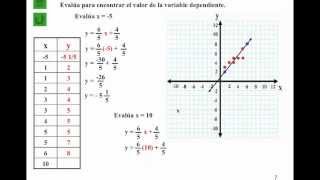 Línea de aproximación o ajuste [upl. by Gabbert]