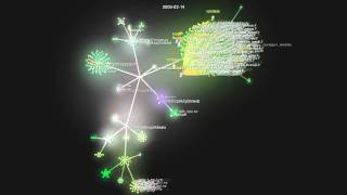 cp2k timeline [upl. by Mariellen]