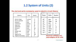 circuit analysis chapter 1 introduction [upl. by Oilcareh726]