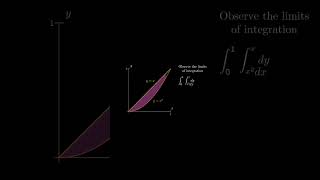 Different type of iteration methods in Double Integrals maths graph equation education [upl. by Eidorb]