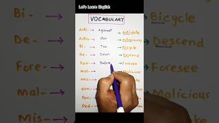 Vocabulary  ELT  Morphology  Inflection  Morpheme  Grammar RulesLinguaFranca1 [upl. by Naerb]