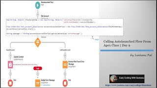 Calling Autolaunched Flow from Apex Class [upl. by Alleuol]