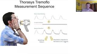 Oscilometría de las vías aéreas respiratorias en 6 minutos [upl. by Georgie]